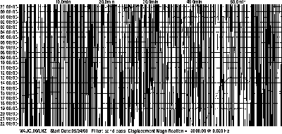 Seismogramm